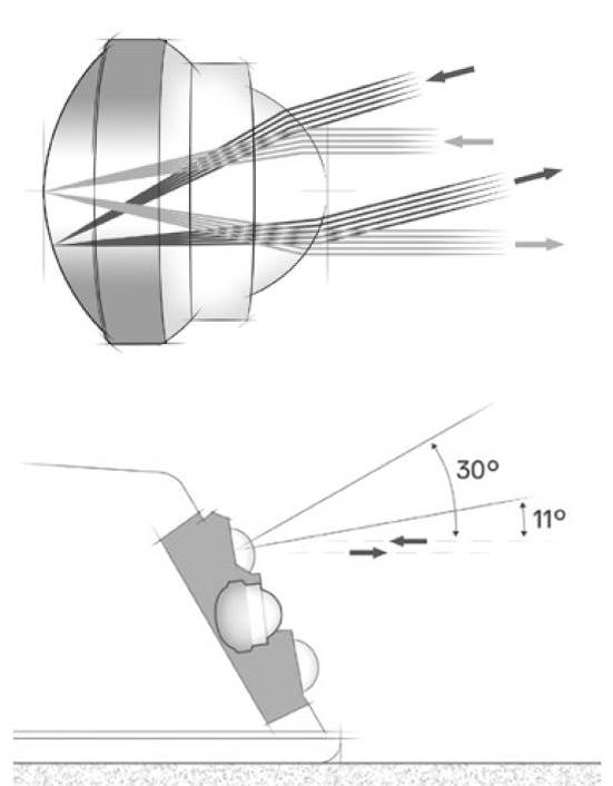 PLA-REFLEX Prinzip der Reflektion und Neigungswinkel